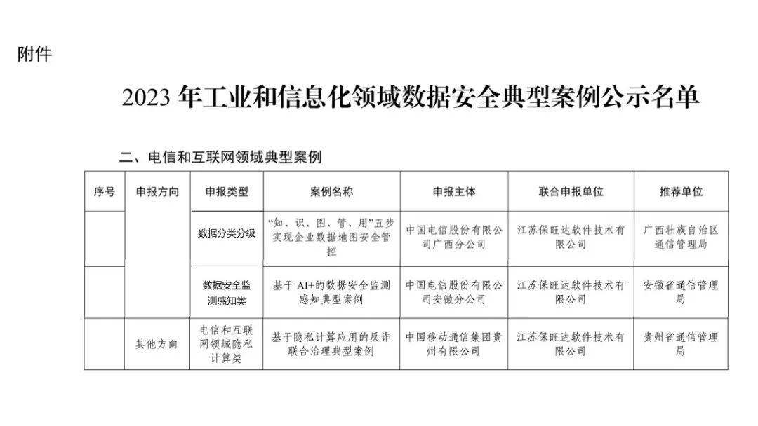 工信部试点树模｜恒峰g22助力多个客户入选工信部《2023年工业和信息化领域数据清静典范案例》