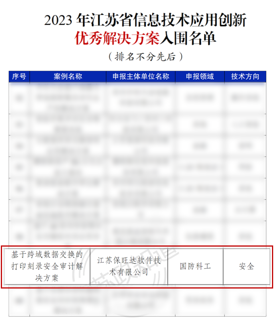 江苏省工信厅权威认证 | 恒峰g22获评“2023年江苏省信创优异解决计划”