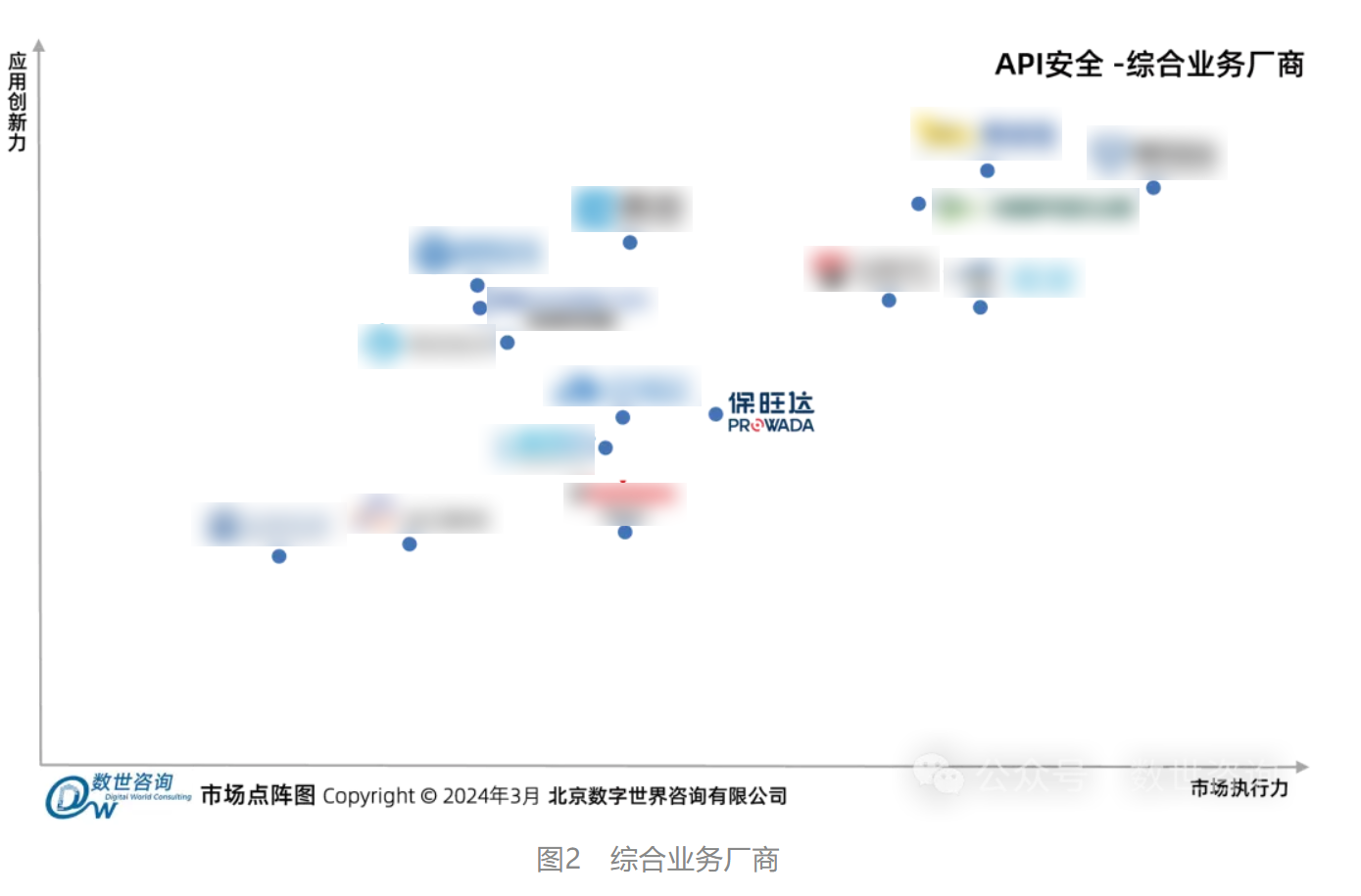 恒峰g22入选数世咨询《API清静市场指南》代表性厂商