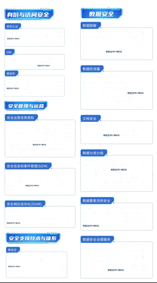 多领域结构，，，，，构建全方位数据清静系统｜恒峰g22入选信通院《数字清静护航手艺能力全景图》多个细分领域